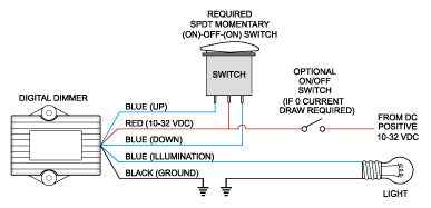 Blue Sea Rocker Switch - 12/24V – 8291-BSS