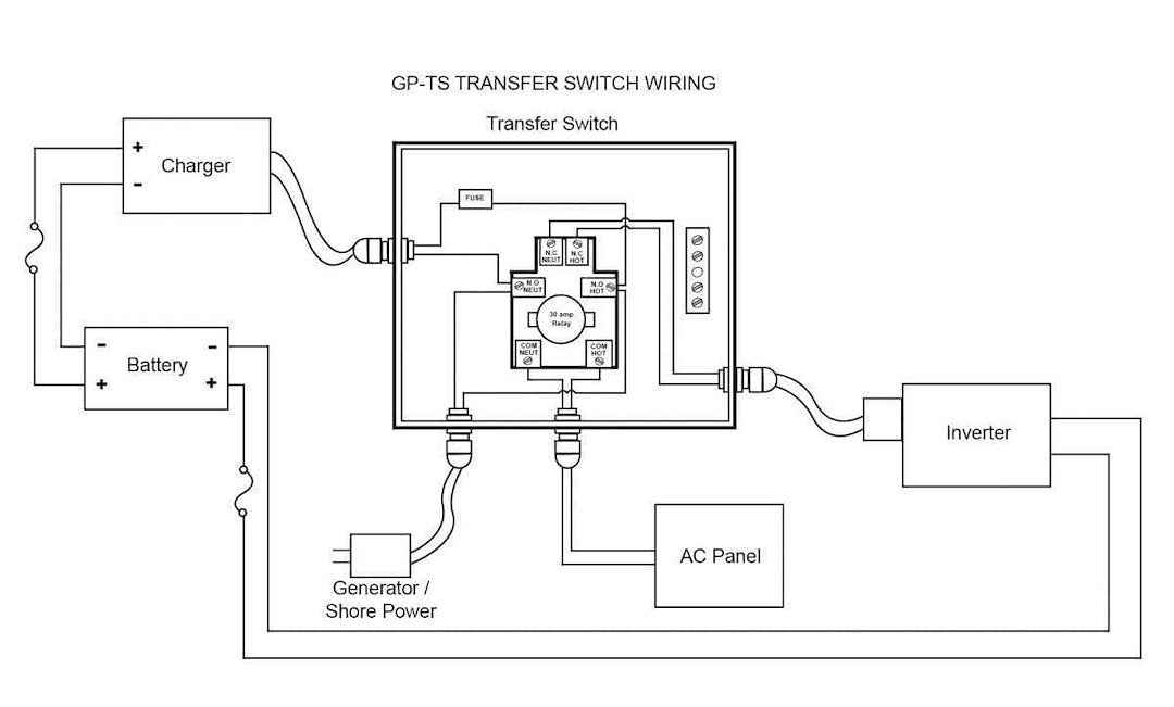 Go Power Automatic Transfer Switch - 30A, 120–240V – GP-TS