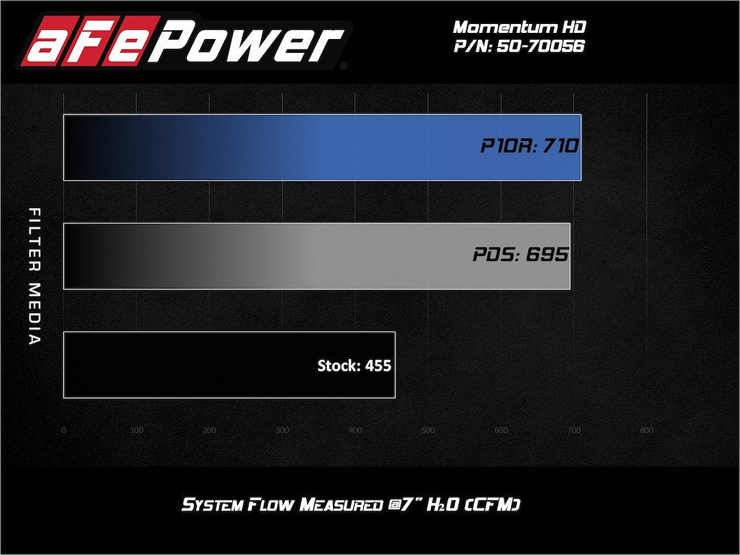 Advanced FLOW Engineering 50-70056D Momentum HD Intake Kit - image 6
