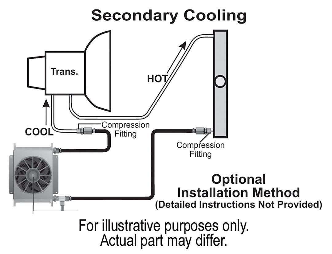Derale 15960 Hyper-Cool Automatic-Transmission Cooling Kit - image 5