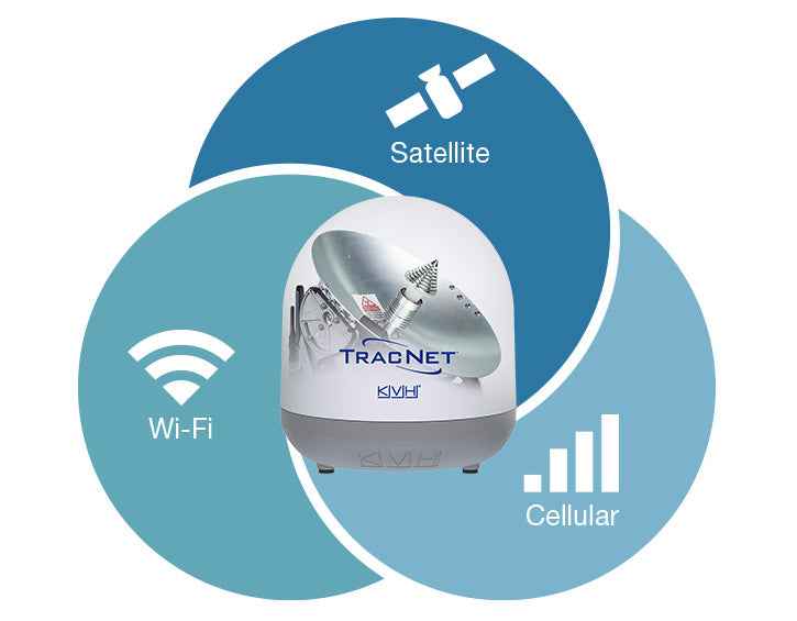 KVH 01-0432-11 TracNet H30 Satellite Telephone System – image 3