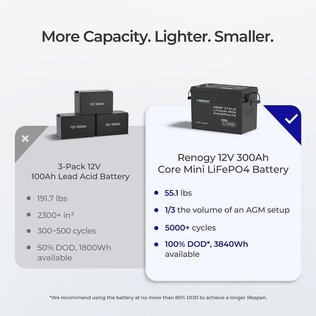 Renogy Rbt12300lfp-M-G1-Us Battery - image 3