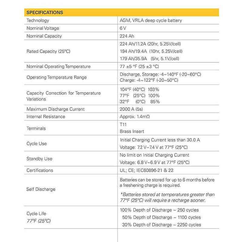 Go Power GP-AGM-224-6V AGM Series Solar Battery 6V 224Ah Deep Cycle – image 3