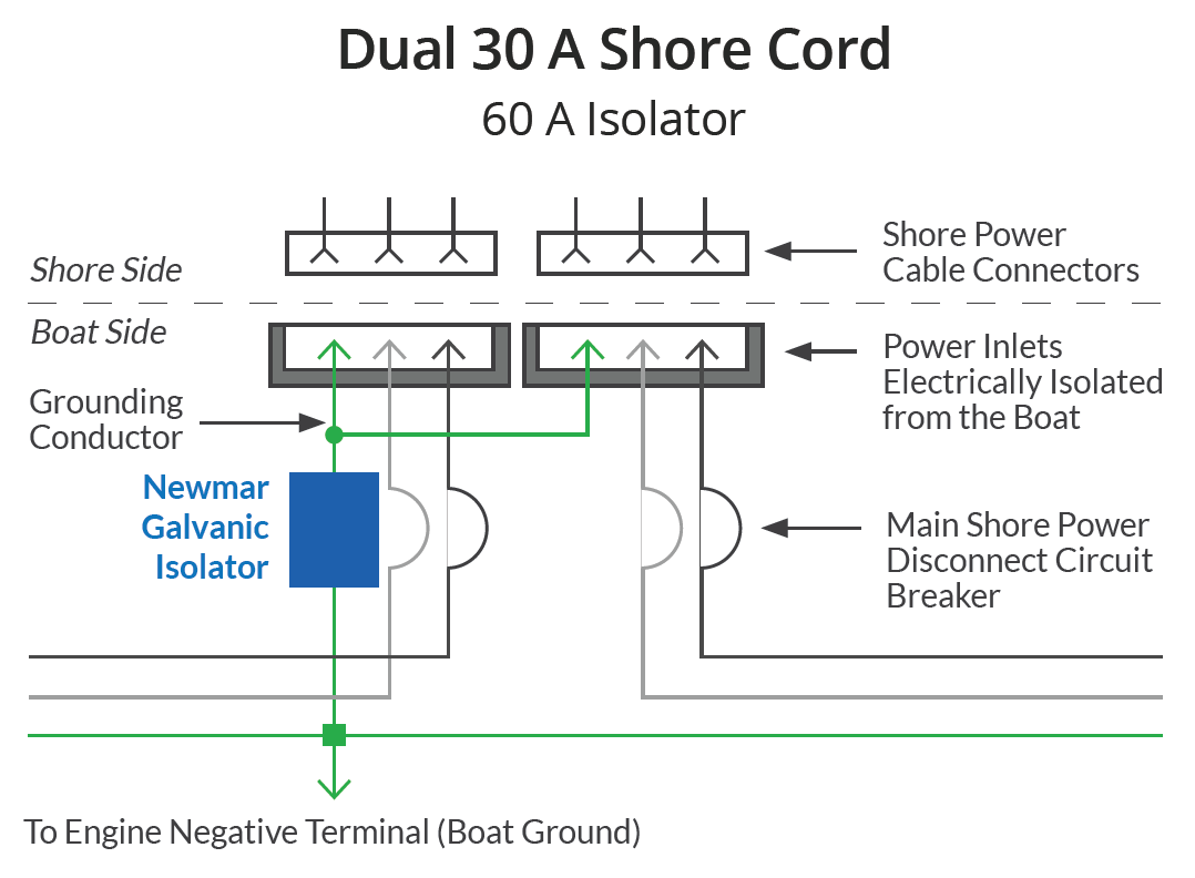 Newmar GI-60-FS Marine Isolation Unit