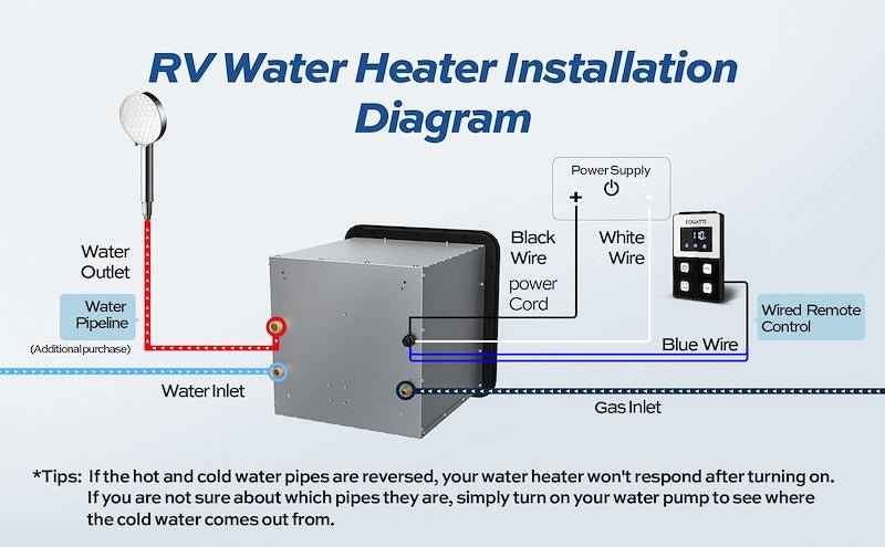 Fogatti INSTASHOWER 8 PLUS FS08B1S RV Tankless Water Heater, LP, On-Demand – image 3