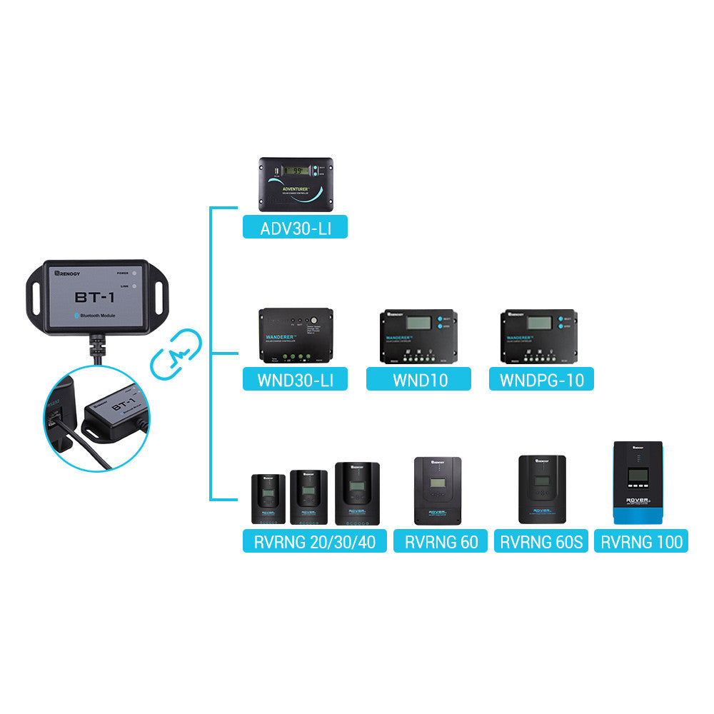 Renogy BT-1 Bluetooth Module for Solar Controllers – 9714415