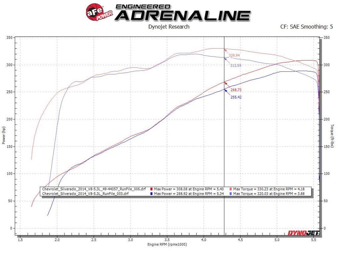 Advanced FLOW Engineering 49-34132-P Gemini XV Cat-Back Kit - image 10