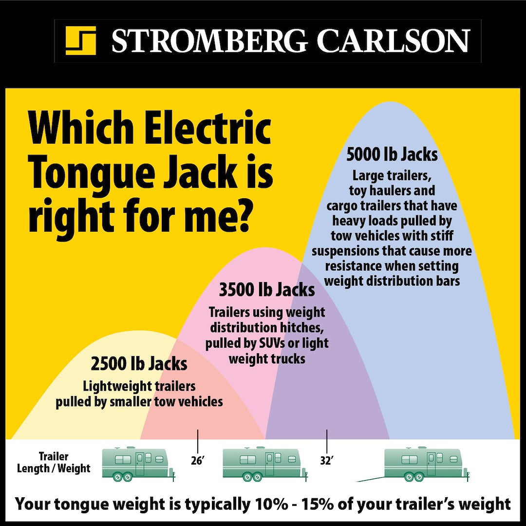 Stromberg Carlson Jet-3755 Trailer Tongue Jack - image 5