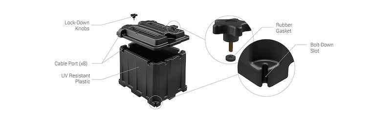 Noco HM426 Dual 6 Volt Battery Box Full Flow Vented Polyethylene, NOCO – image 9