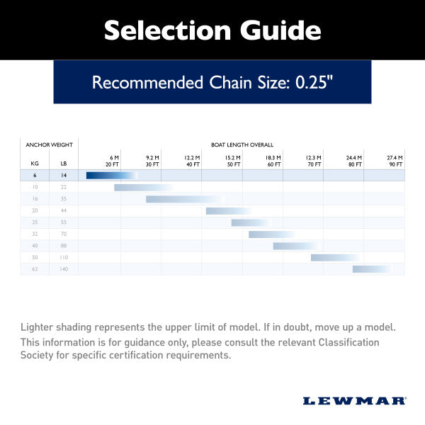 Lewmar Fluke Boat Anchor - 14 lb – 0057206