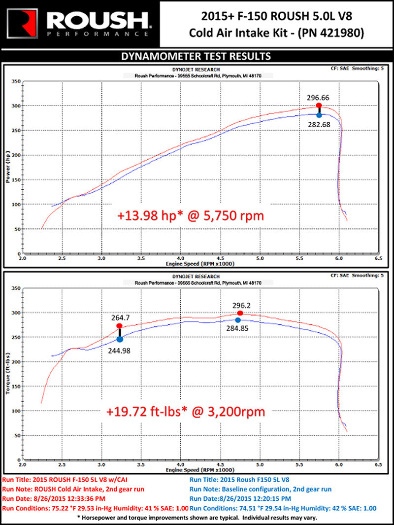 Roush 421980 Street Cold-Air Induction System