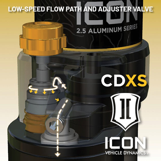 Icon Vehicle Dynamics 57841XP Vehicle Specific 2.5 Aluminum CDXS Shock