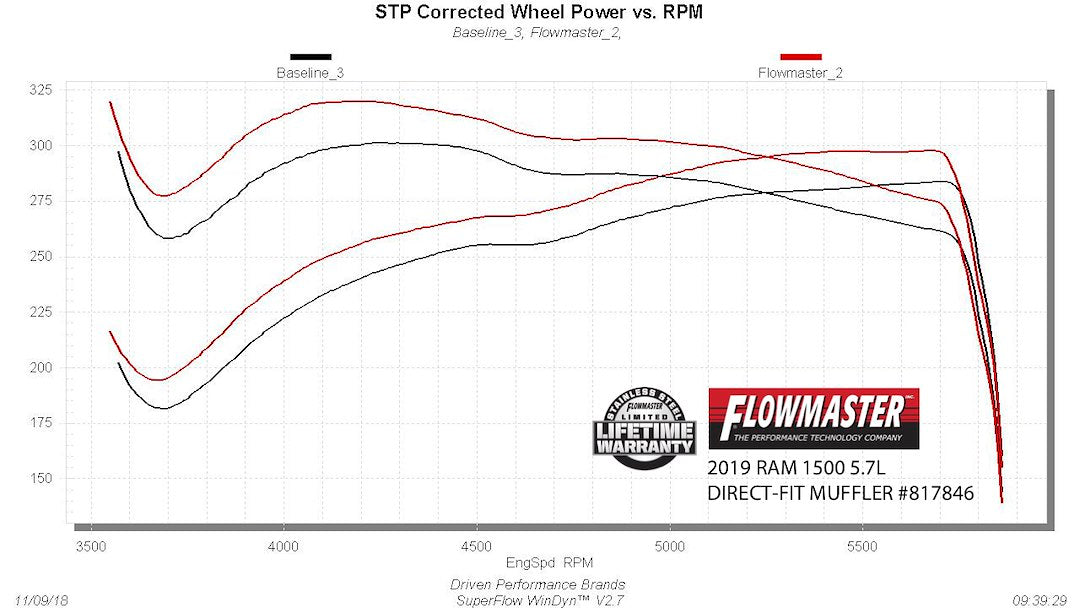 Flowmaster 817846 Outlaw Muffler Component