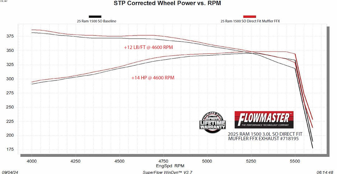 Flowmaster 718195 Direct-Fit Exhaust Muffler