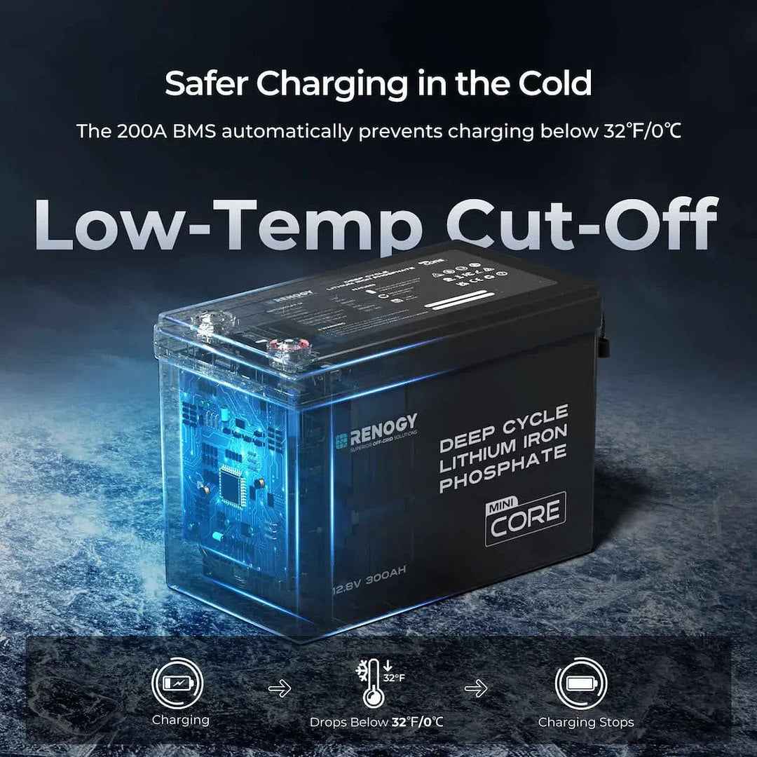 Renogy 12V 300Ah Lithium Deep Cycle Battery – 5230200