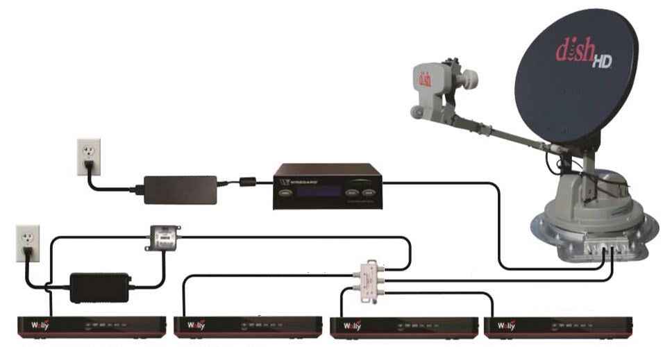 Winegard SK-1000 DISH TRAV’LER Wally Upgrade Accessory – SKDPHPI