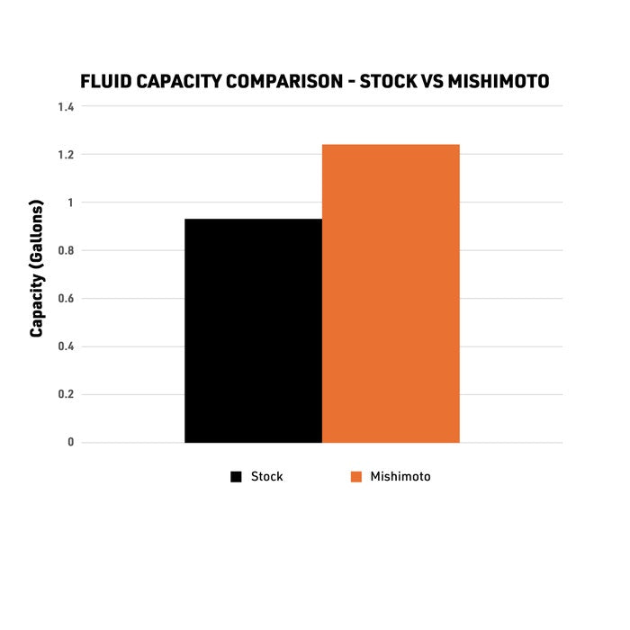 Mishimoto Mmrad-Tac-24 Aluminum Performance Radiator