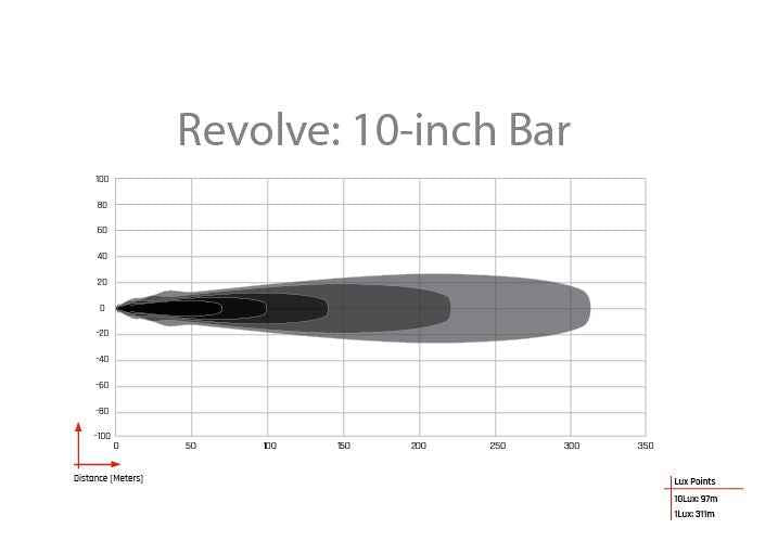 Rigid 410613 Revolve Broad-Spot Lighting Bar