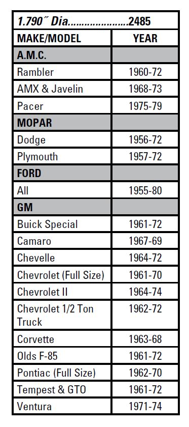 Mr. Gasket 2485 Wheel-Bearing Dust Cover