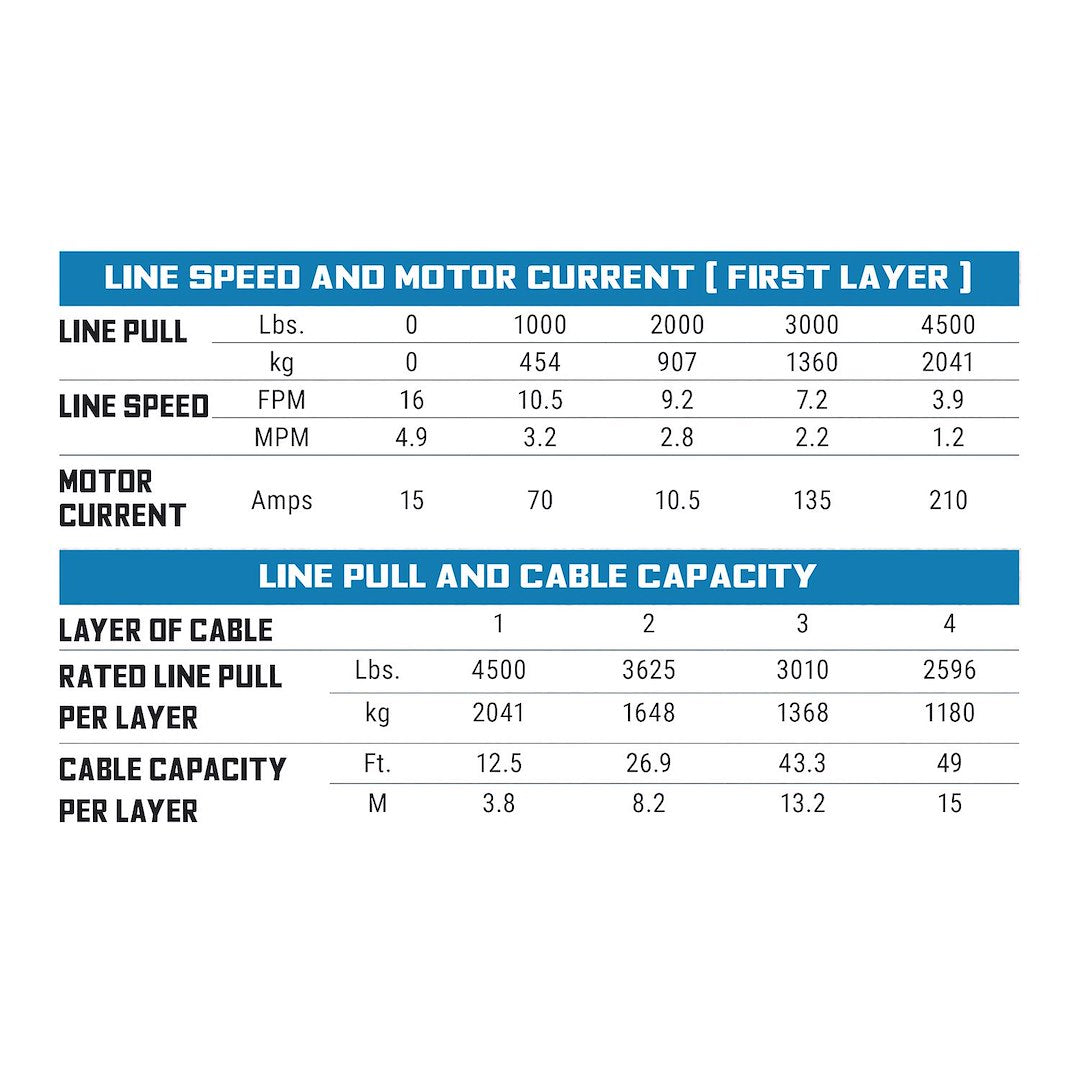 Superwinch 1145240 SP45 Series Planetary Winch