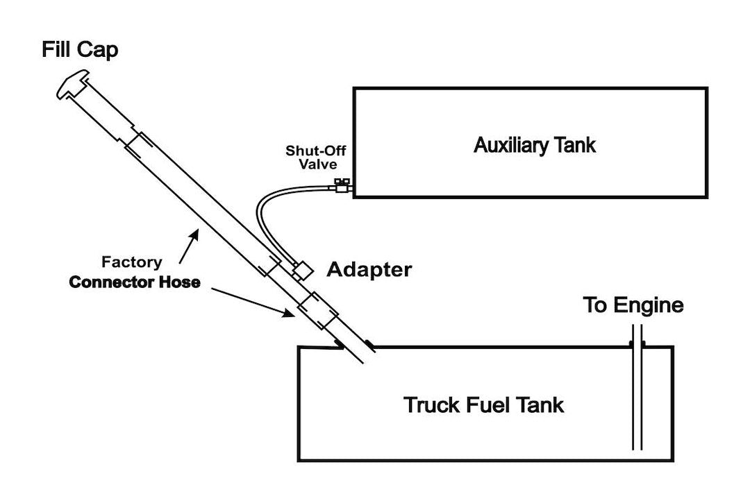 RDS Tanks 012979 Fuel-Tank Feed Kit