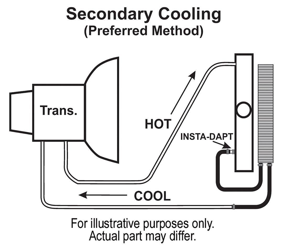 Derale 13103 Series 7000 Intermediate Transmission Cooler - image 5
