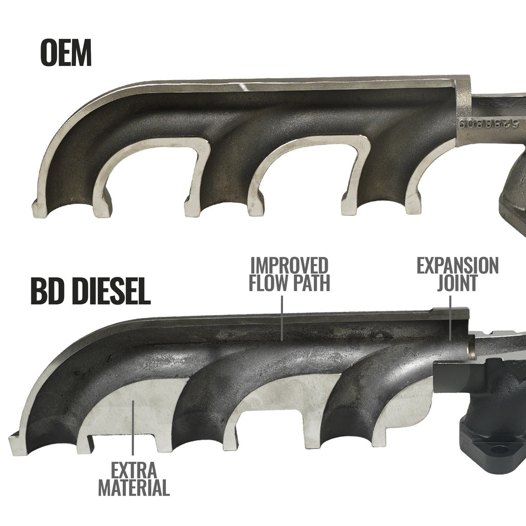 BD Diesel 1045965 Natural-Finish Ductile-Iron Exhaust Manifold - image 3