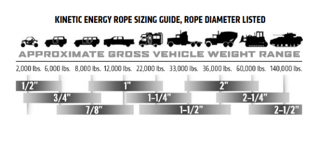 Factor 55 00068 Extreme Duty Kinetic Recovery Rope