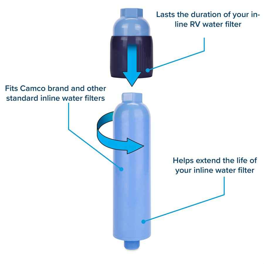 Camco 40048 TastePURE 20-Micron Sediment Prefilter
