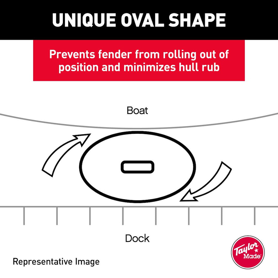 Taylor Made 1022 Boat Fender - image 5