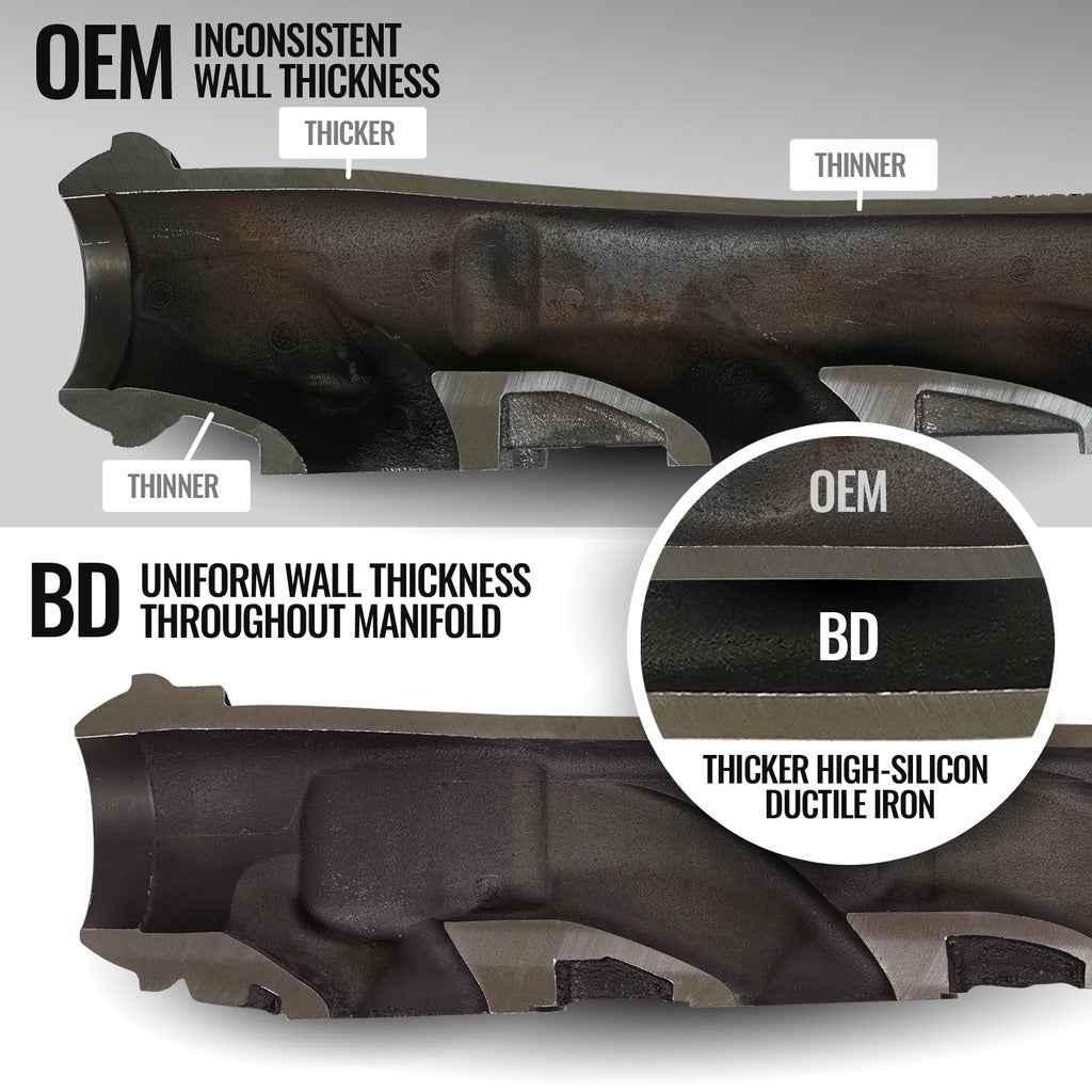 BD Diesel 1041469 POR 15 Passenger-Side Iron Exhaust Manifold - image 5