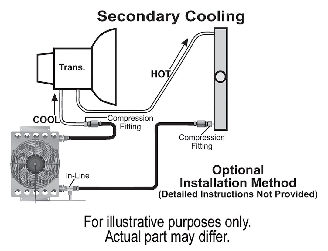 Derale 15950 Transmission Fluid Cooling Assembly - image 5