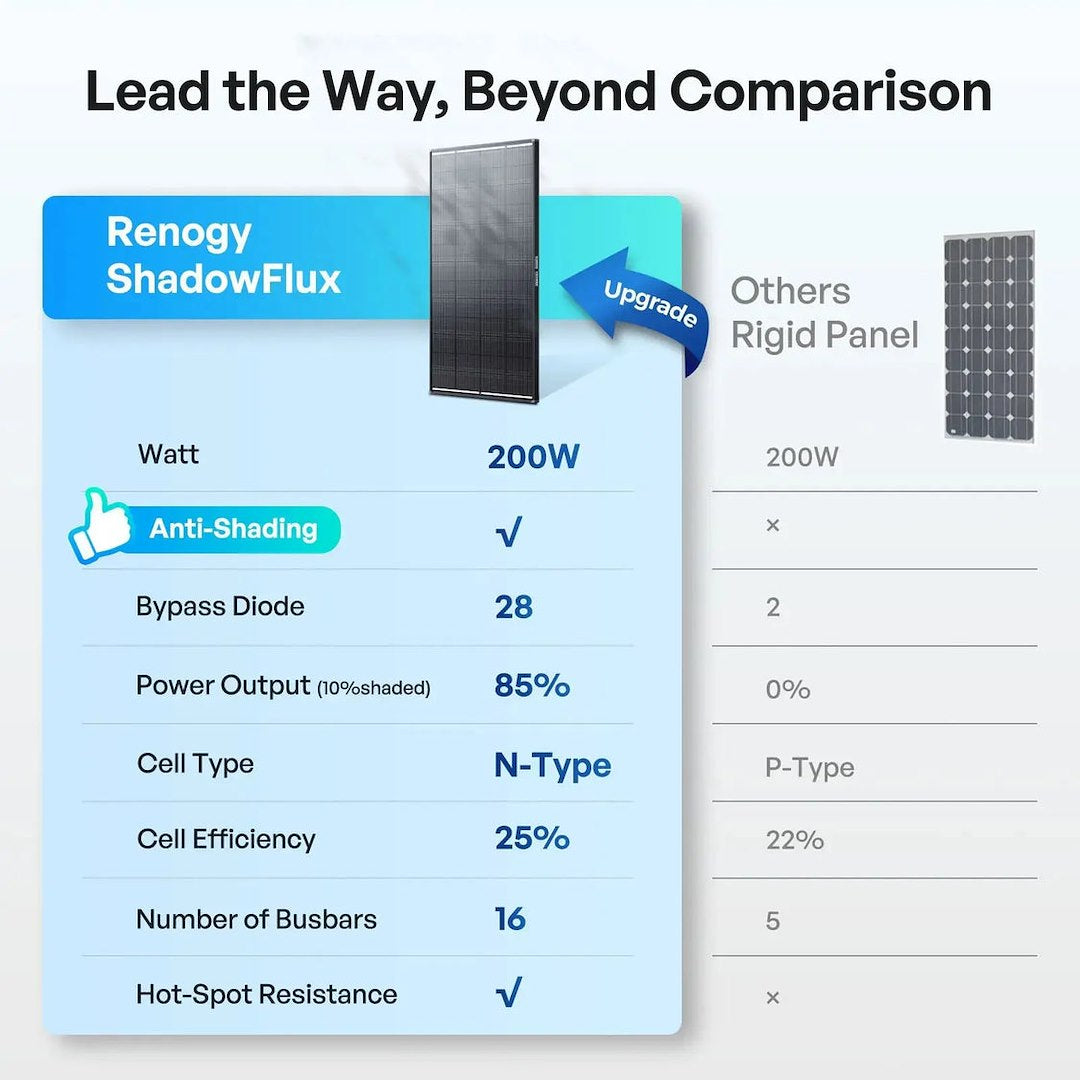 Renogy Rsp200dc-Asr-G1-Us Solar Panel - image 6