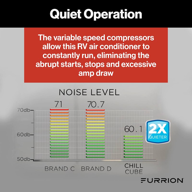 Furrion FACR18VS-SA-BL-AM Chill Cube Rooftop RV A/C 18000 BTU Black – image 6