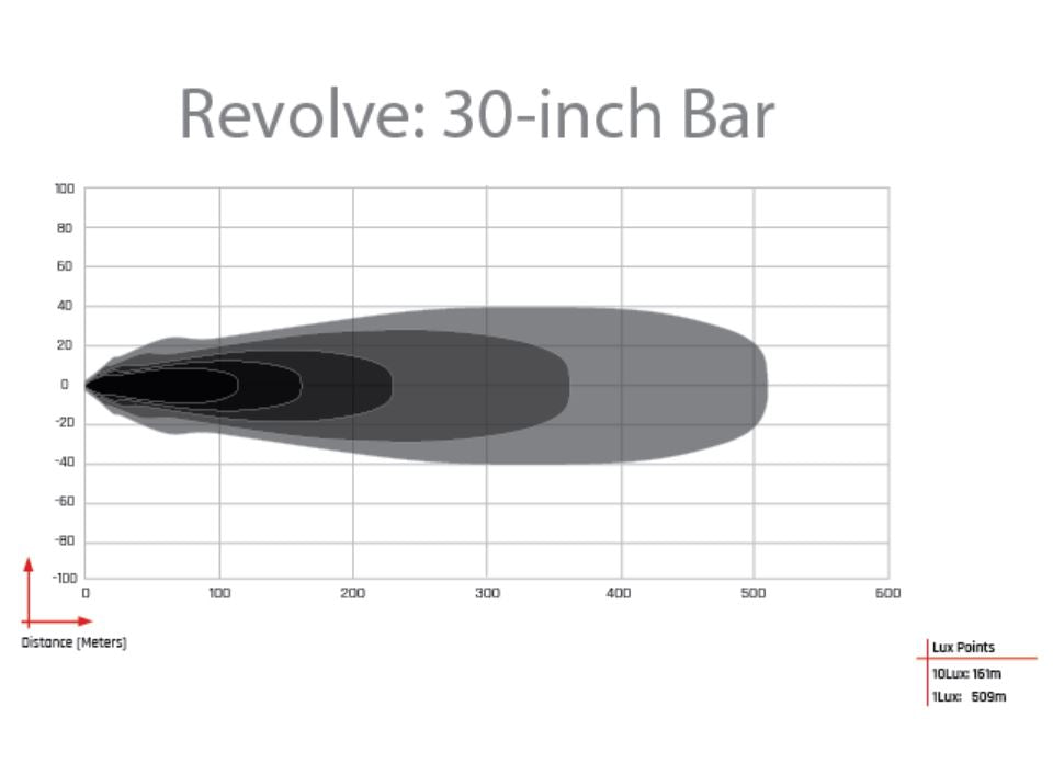 Rigid 430613 Revolve Lighting Bar
