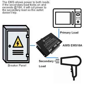 AIMS Power EMS18A Inverter/Shore Power Control Module