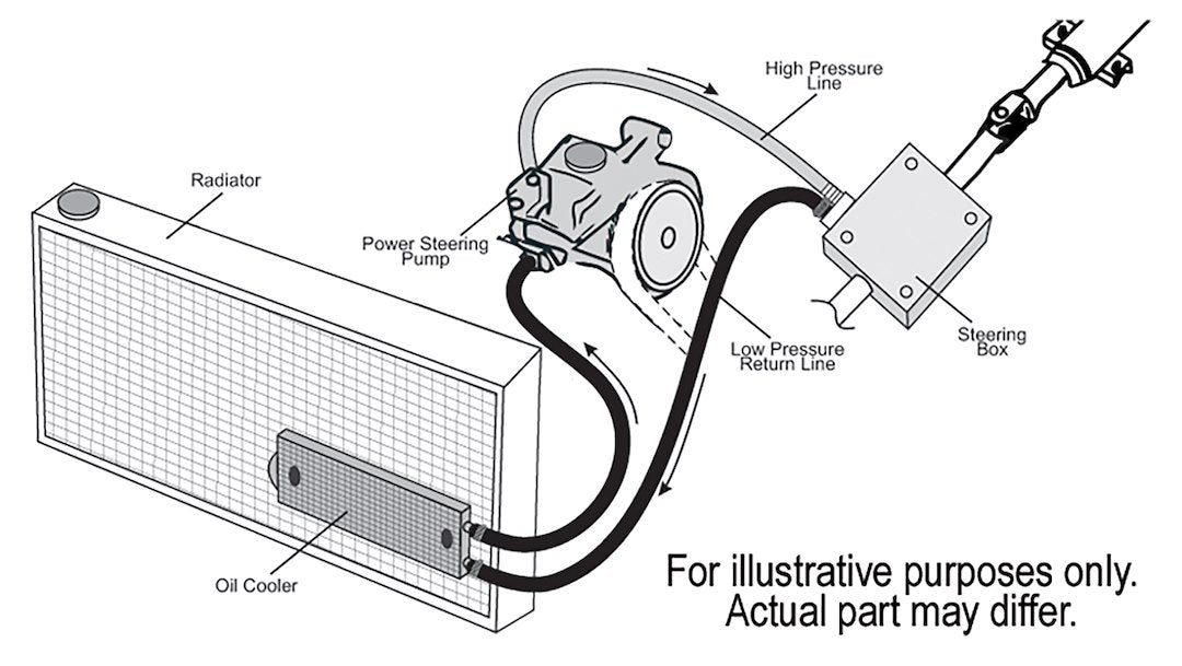Derale 13200 Power-Steering Fluid Cooling Unit - image 2