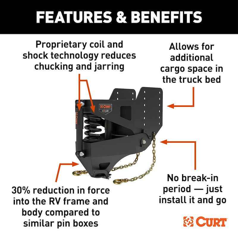 CURT 2024044578 Helux Gooseneck Pin Box , 20000 lb Coil & Shock Coupler – image 4
