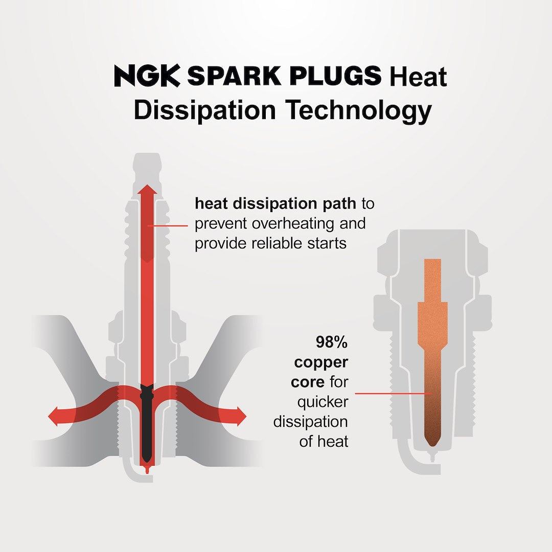 NGK BCPR6ES Standard Ignition Plug