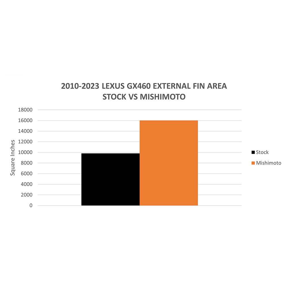Mishimoto MMRAD-GX460-10 Performance Aluminum Radiator