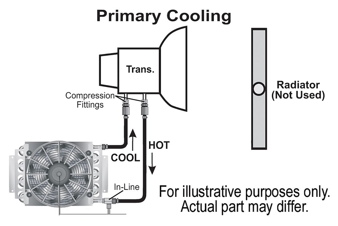 Derale 13900 Electra-Cool Remote Transmission Cooling Kit - image 4