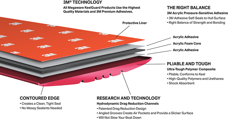 Keelguard 20105 Bow, Hull and Keel Protector