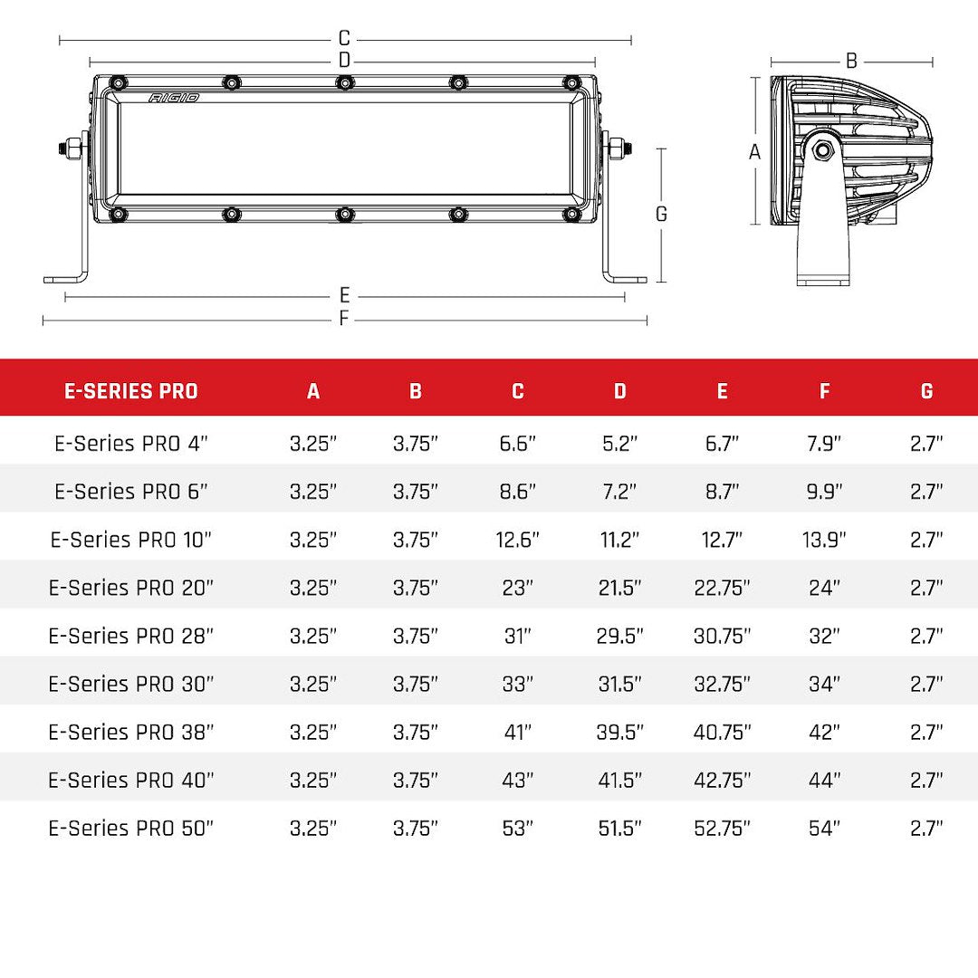 Rigid Lighting 140313 Light Bar - image 3