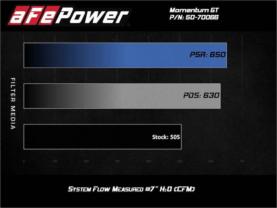 Advanced FLOW Engineering 50-70081D Bronco Pro Dry S Intake
