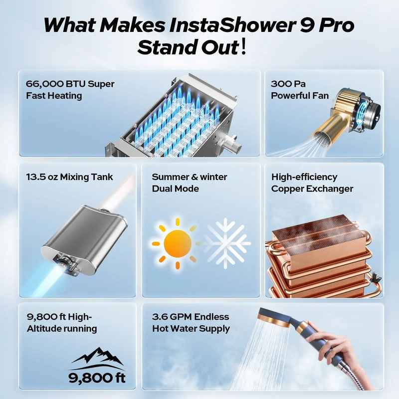 Fogatti FS10B1S InstaShower 3.6 GPM LP Tankless RV Hot Water Heater, On-Demand – image 5
