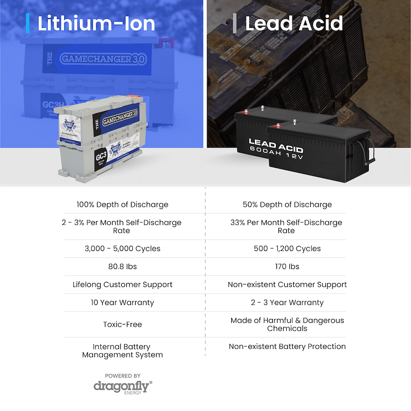 Battle Born Batteries BBGC3H Battle Born Lithium Deep Cycle Heated Battery Group GC3 12V – image 6