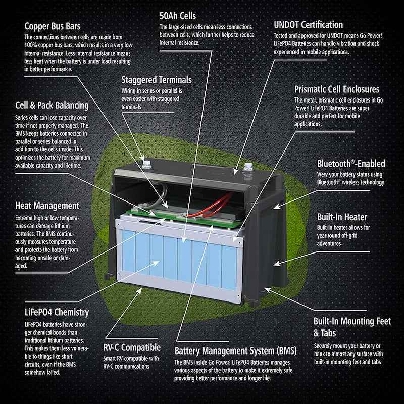 Go Power GP-ADV-LIFEPO4-100 Lithium Battery Group 31 12.8V 100Ah – image 5