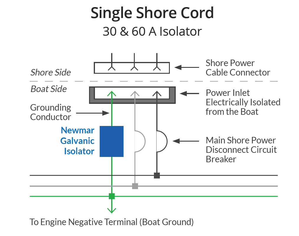 Newmar GI-30-FS Marine Isolation Unit
