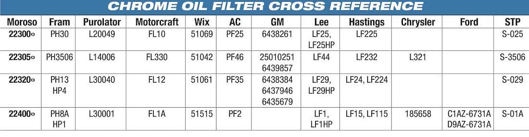 Moroso Performance 22461 Chevrolet Canister Oil Filter