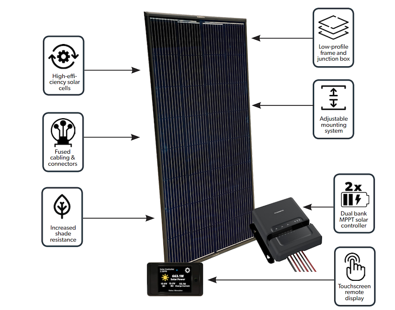 Go Power KIT1056 OBSIDIAN 190W Fixed Solar Kit , Rigid Panel 40A MPPT Controller – image 1